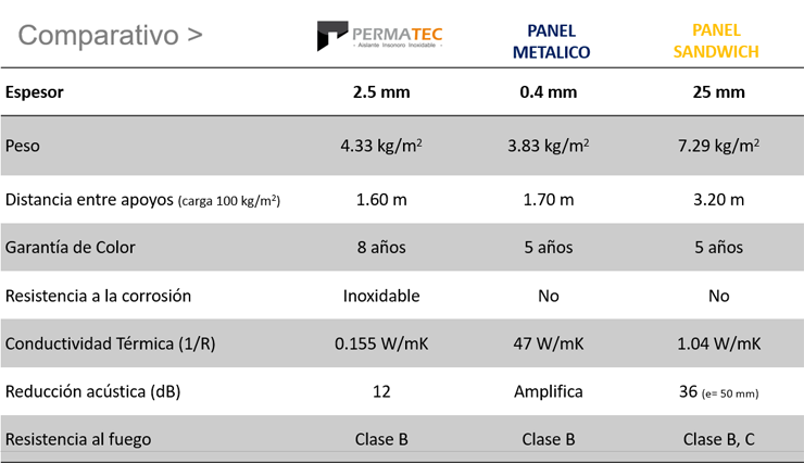 Comparativo-cubiertas